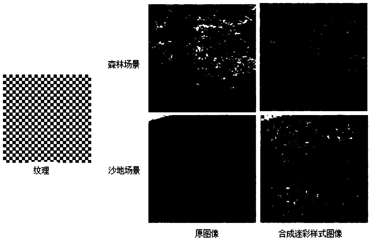 Camouflage pattern design method capable of quickly adapting to battlefield changes