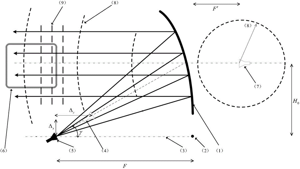 Near field simulator