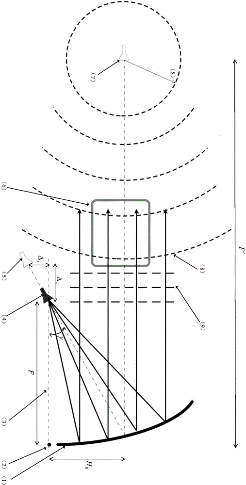 Near field simulator