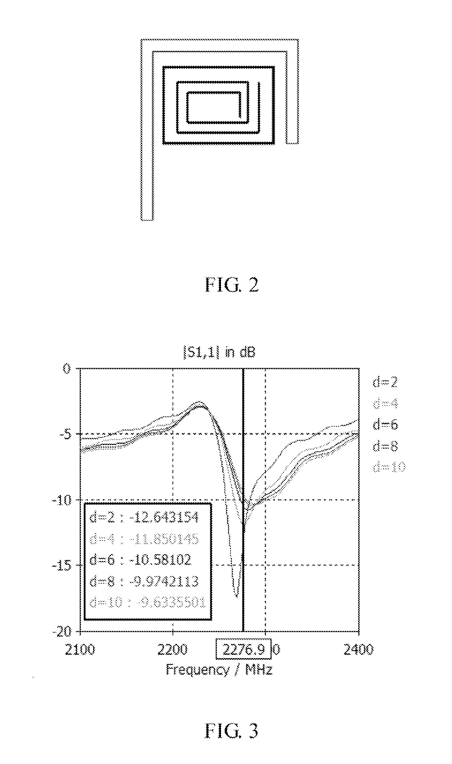 Unipolar, bipolar and hybrid MIMO antennae