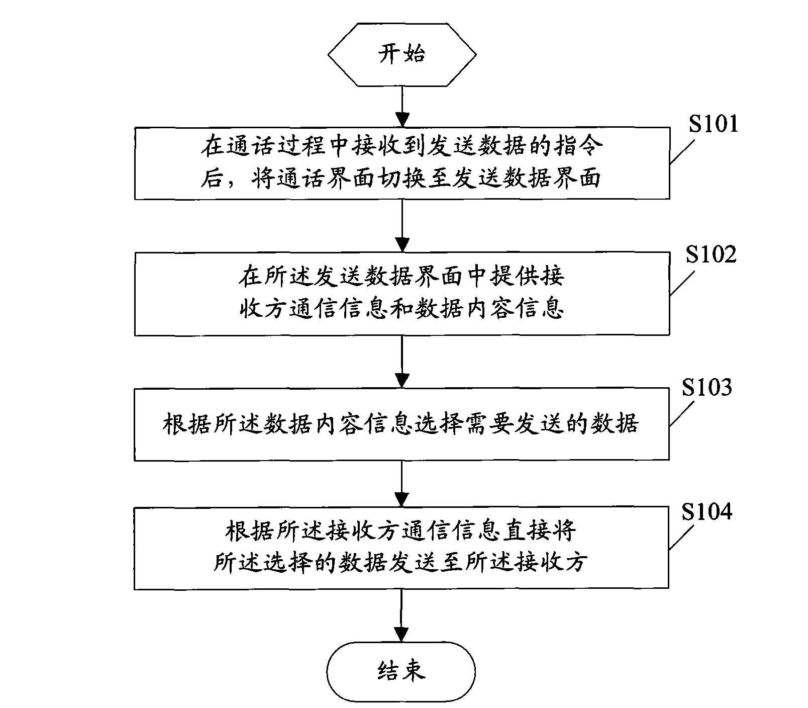 Method for transmitting data in conversation and mobile terminal