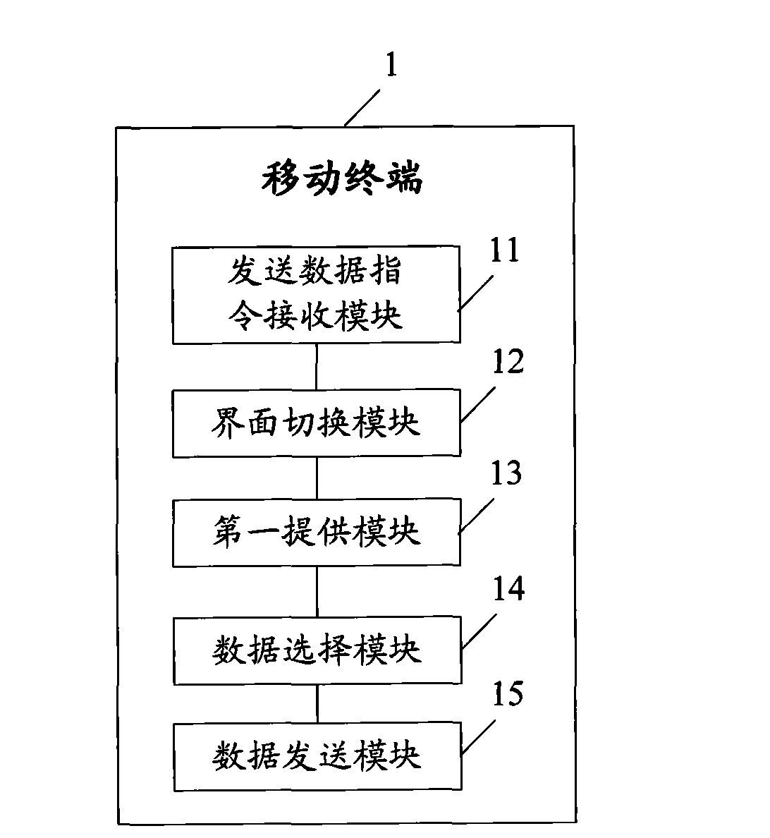 Method for transmitting data in conversation and mobile terminal