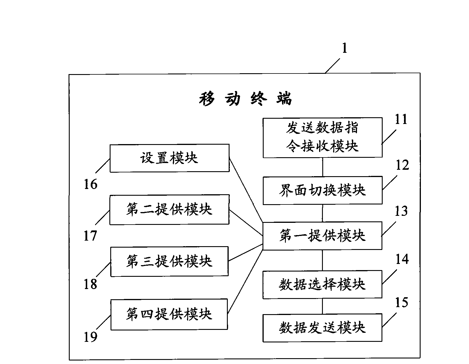 Method for transmitting data in conversation and mobile terminal