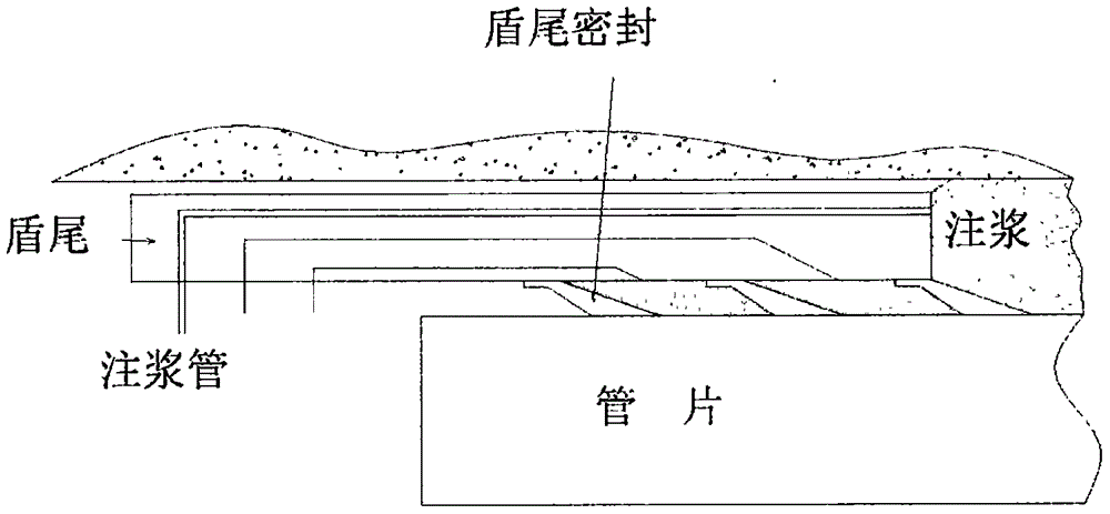 Additive for decreasing shrinkage rate of synchronous grouting materials