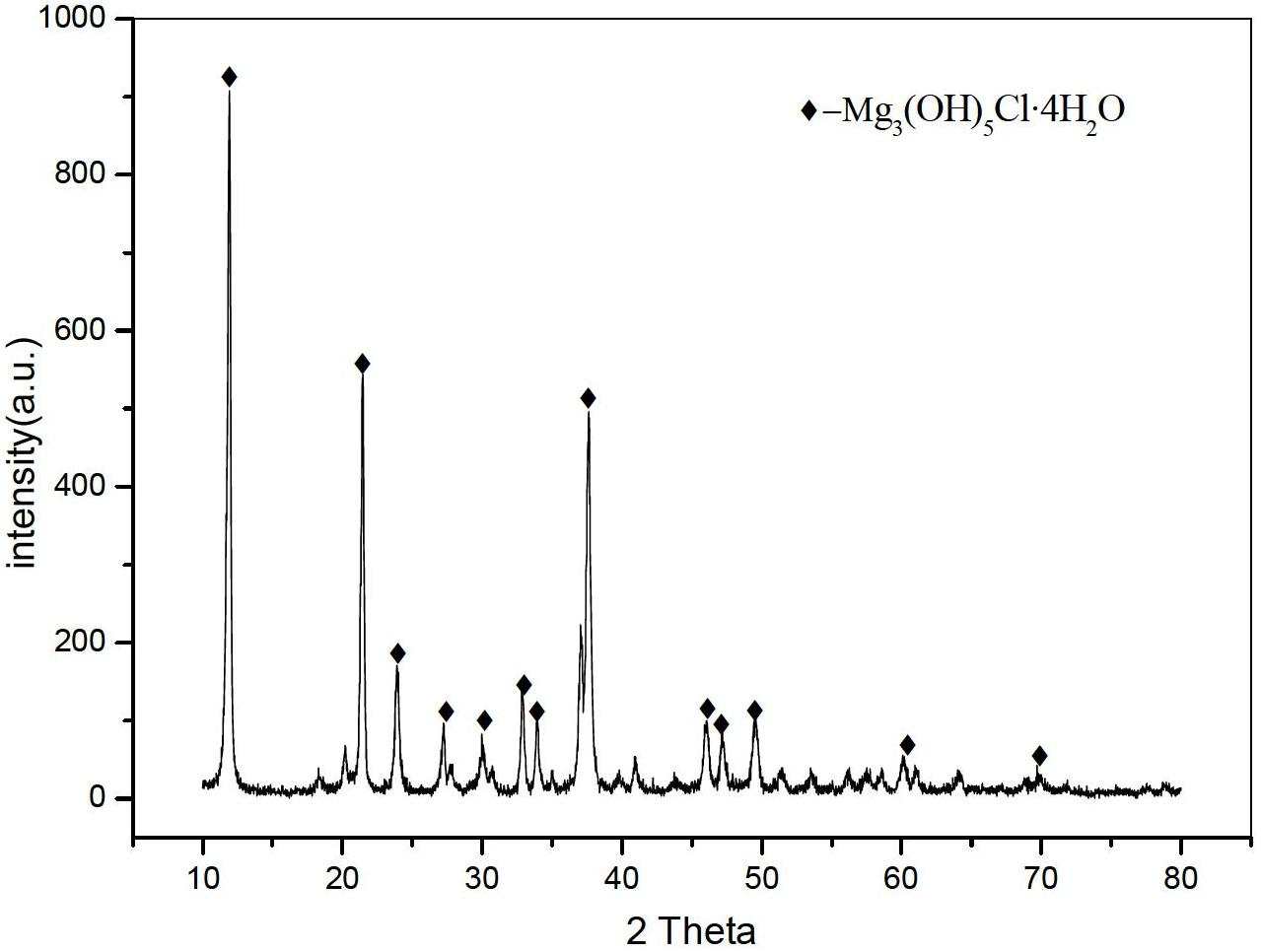 Method for preparing rod-like magnesium hydroxide from salt lake brine