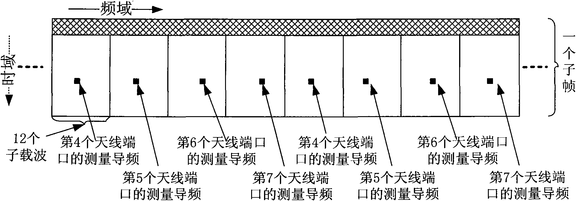 Method for sending channel measurement pilot frequency in LTE-A system