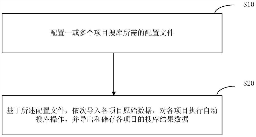 Automatic library searching method, system and terminal