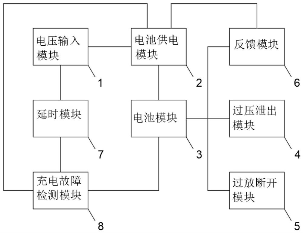 Control system for lithium battery power management