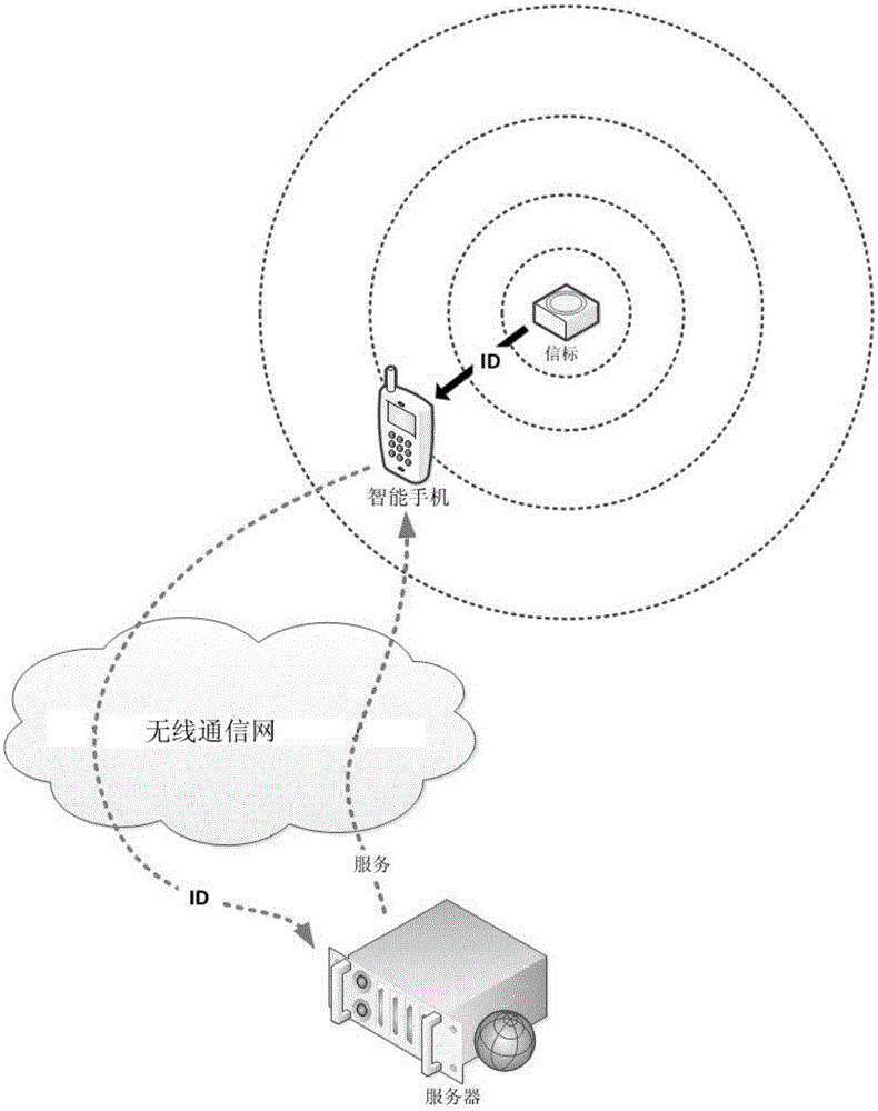 Identifier setting method and system of the beacon device