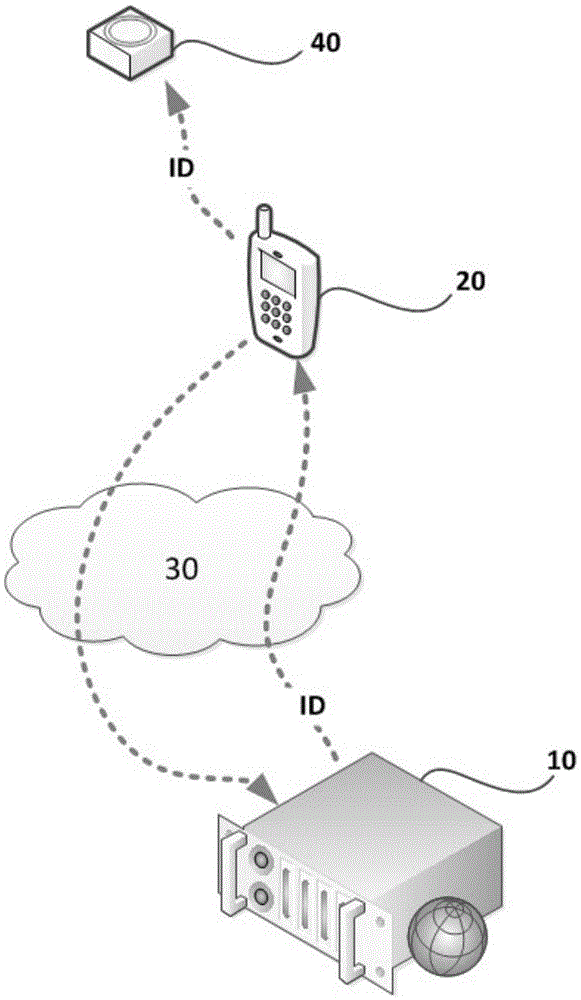 Identifier setting method and system of the beacon device