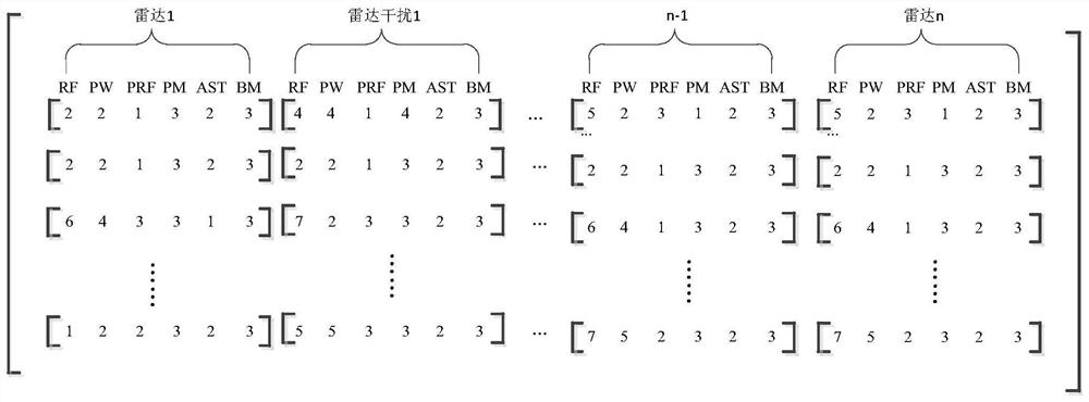 Electromagnetic environment situation awareness prediction method based on association criterion