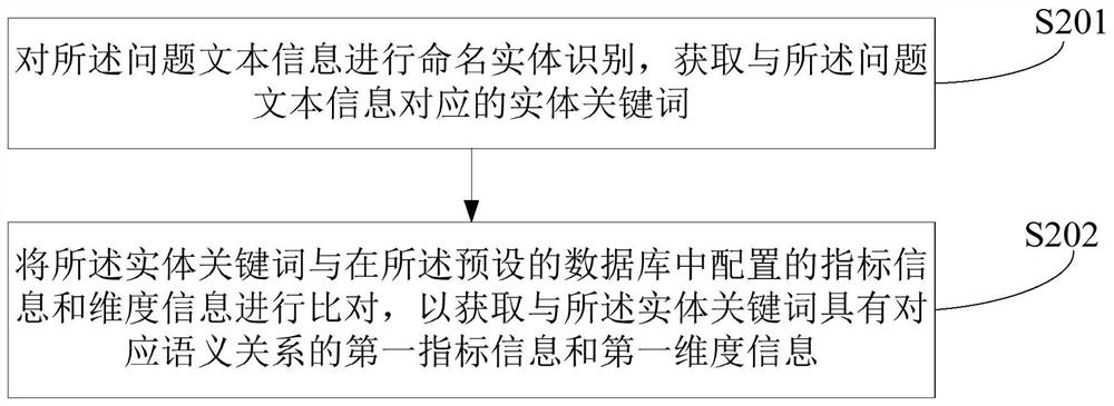 Data report generation method and device, electronic equipment and storage medium