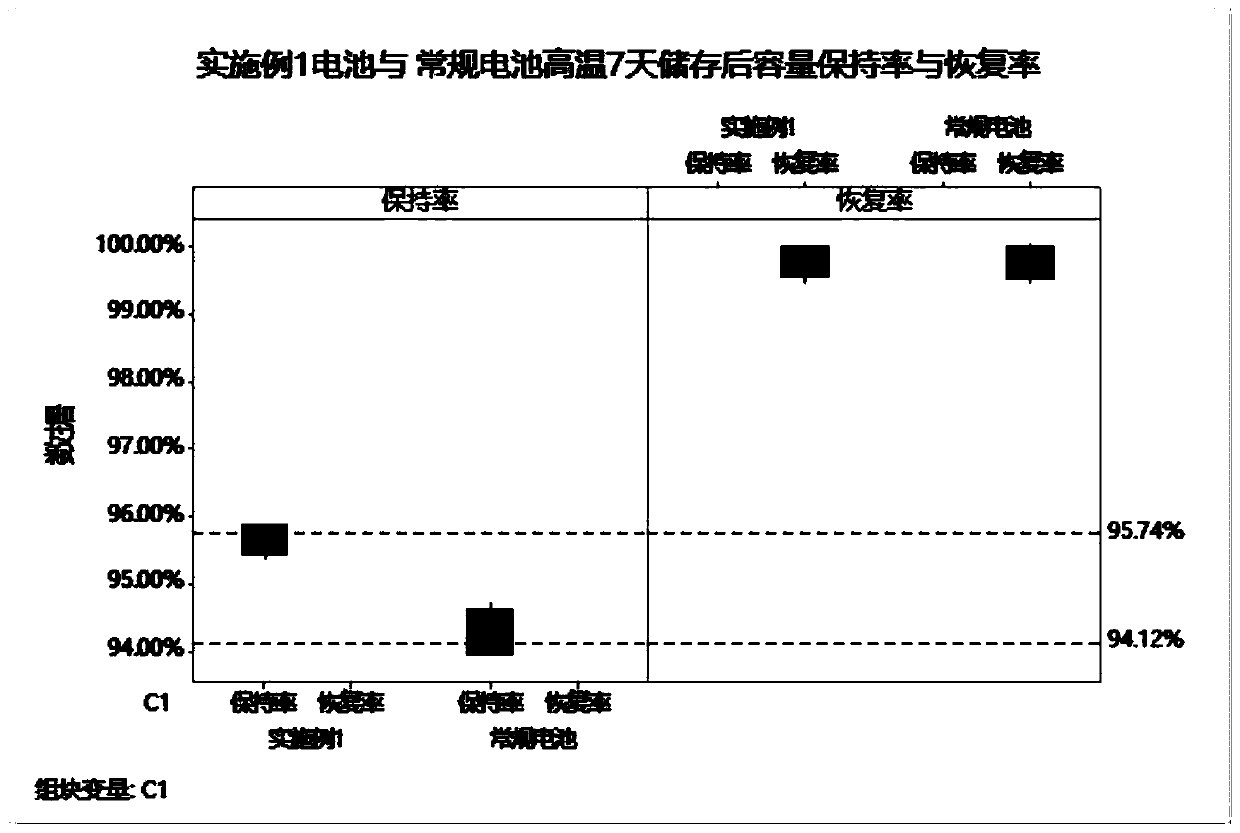 Rapid formation and capacity grading method for soft package battery using high-voltage electrolyte