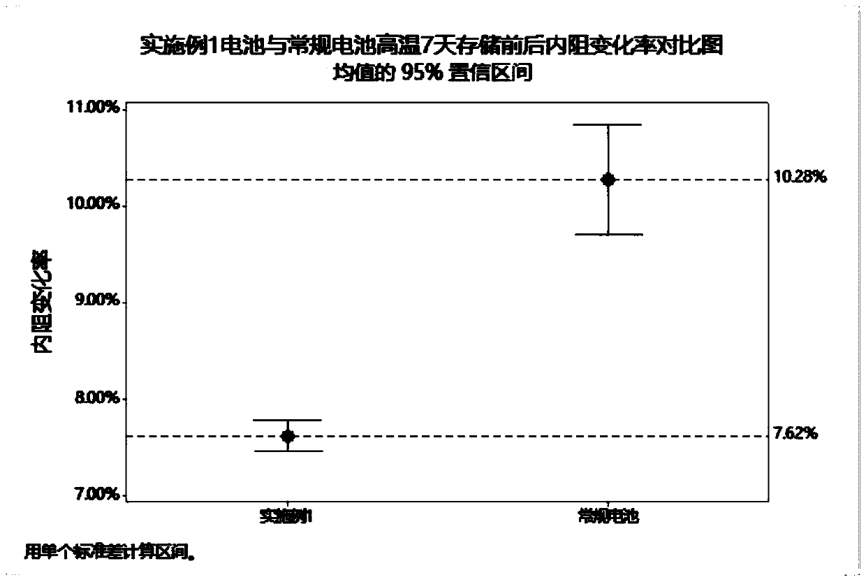 Rapid formation and capacity grading method for soft package battery using high-voltage electrolyte