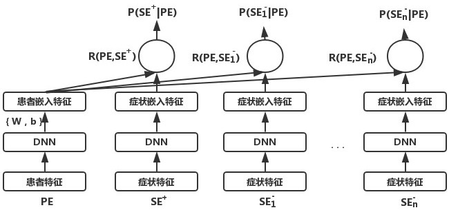 Consultation method based on traditional Chinese medicine clinical medical knowledge base and deep learning model