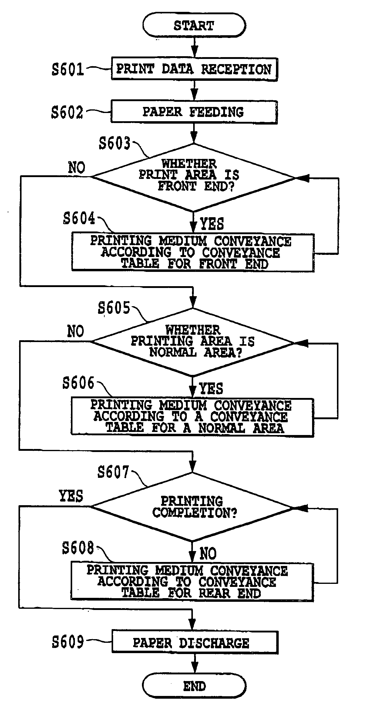 Printing apparatus and printing method