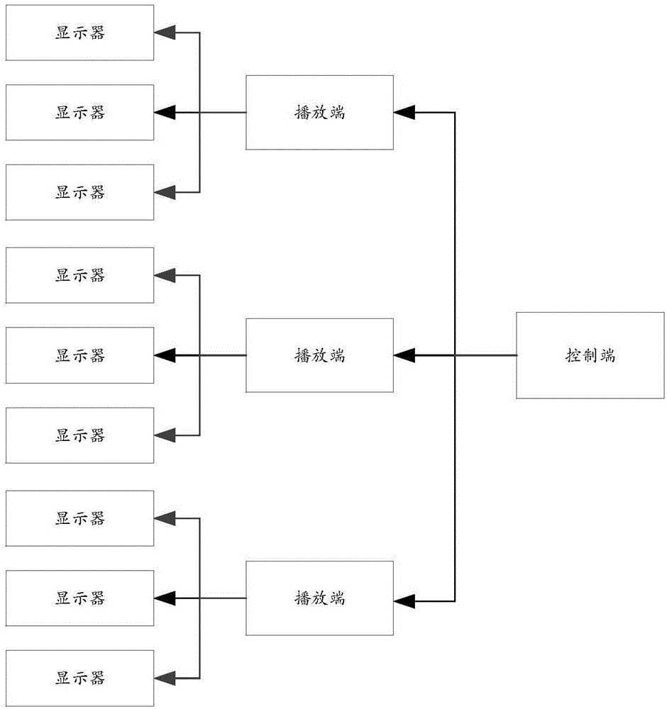 Method for displaying videos and control device