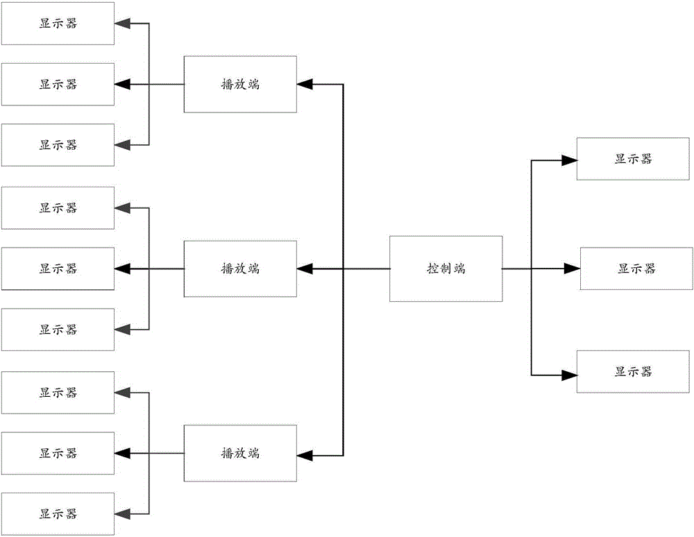 Method for displaying videos and control device