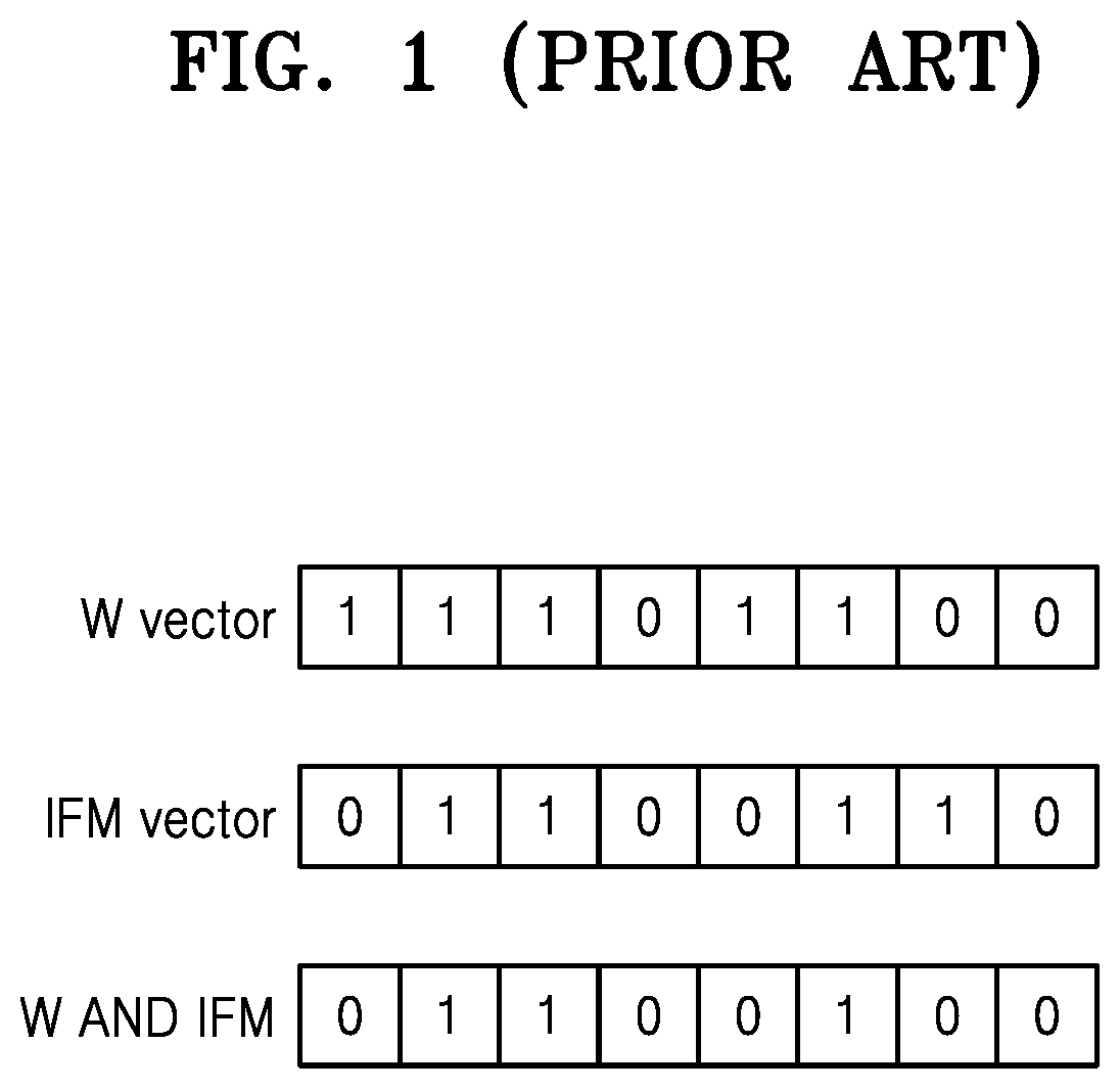 Electronic device and method for inference binary and ternary neural networks