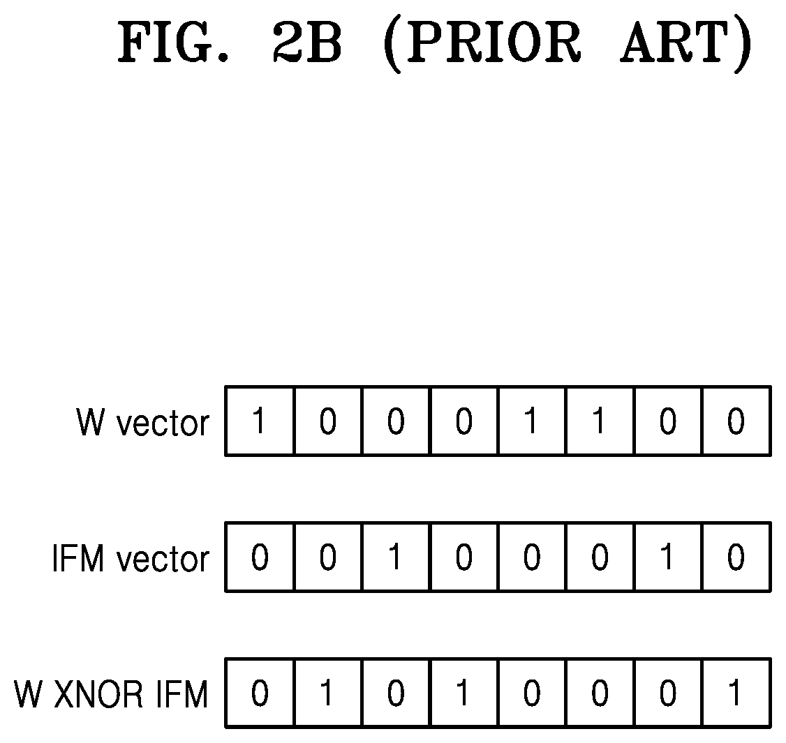 Electronic device and method for inference binary and ternary neural networks