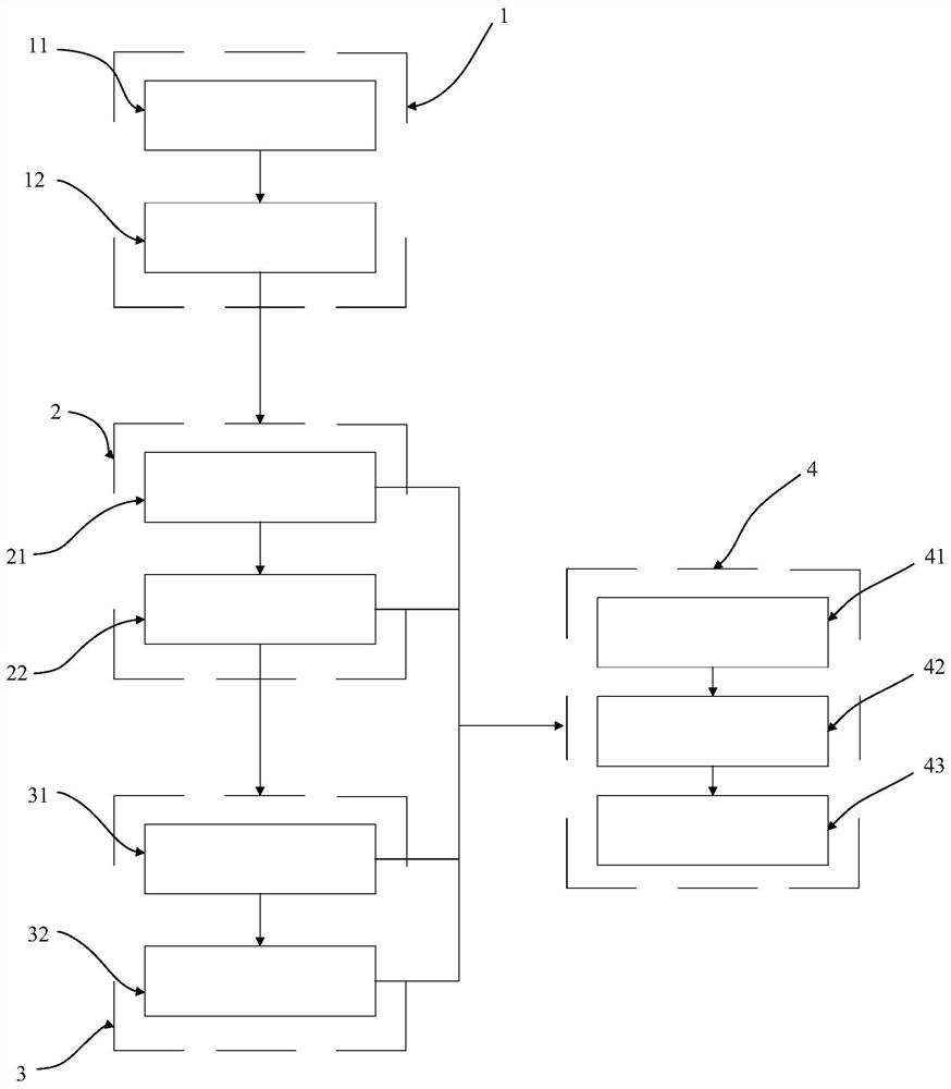 GIS fault diagnosis method and system based on voiceprint imaging