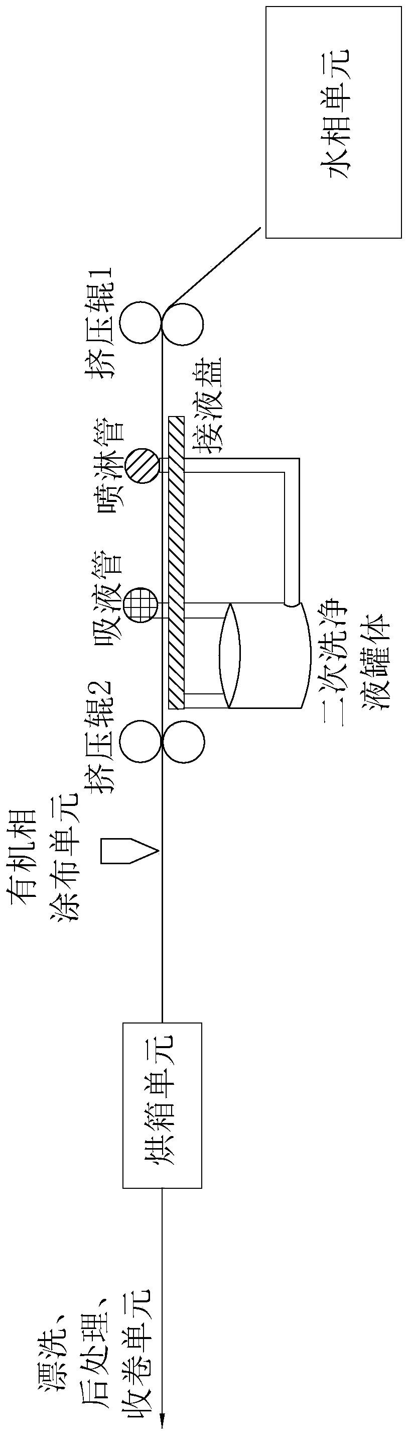 Preparation method of nanofiltration film