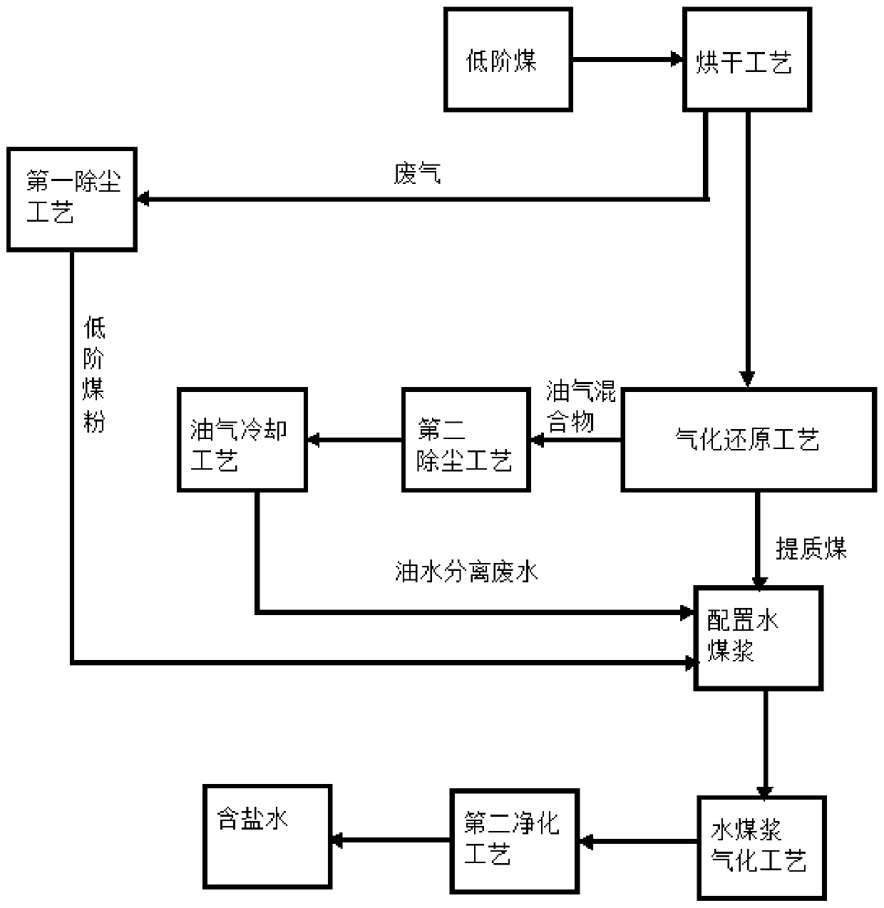 Method for harmlessly treating organic wastewater of quality-based utilization of low-rank coal