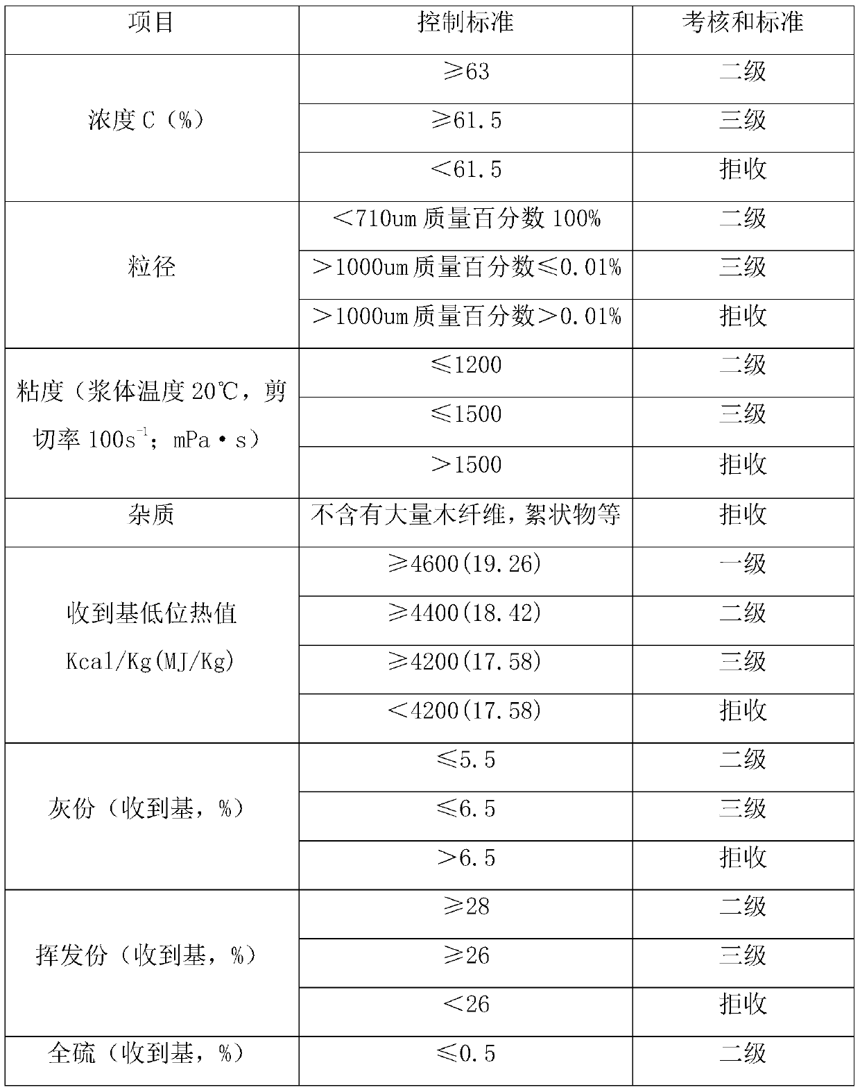 Method for harmlessly treating organic wastewater of quality-based utilization of low-rank coal