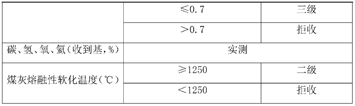 Method for harmlessly treating organic wastewater of quality-based utilization of low-rank coal