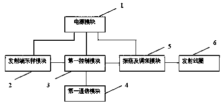 Wireless charging sending device, wireless charging system and wireless charging control method