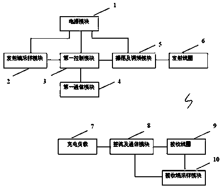 Wireless charging sending device, wireless charging system and wireless charging control method