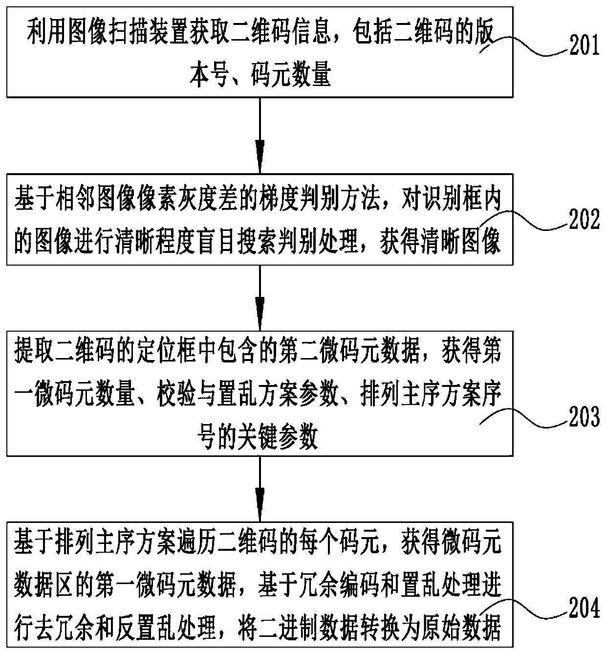 Double-ID two-dimensional code microcode element encoding-decoding method and system