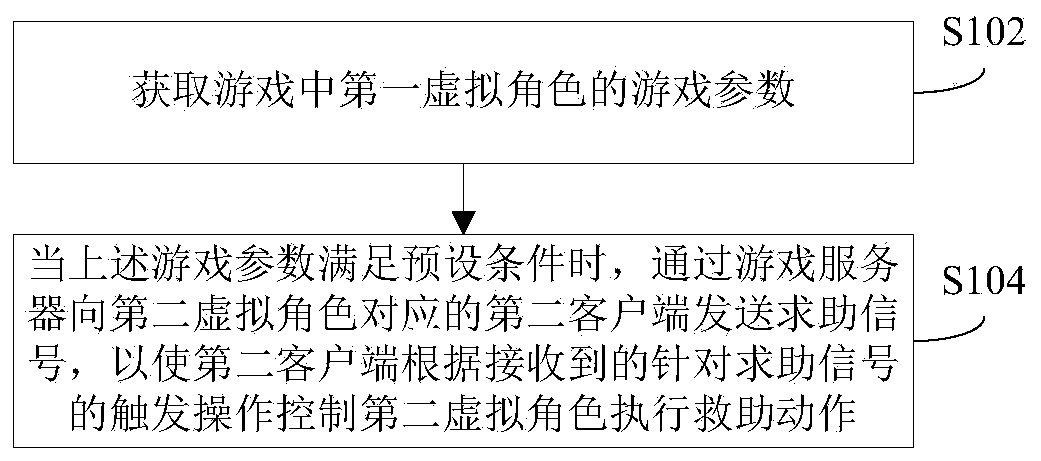 Signal transmission method and device in game, and terminal device