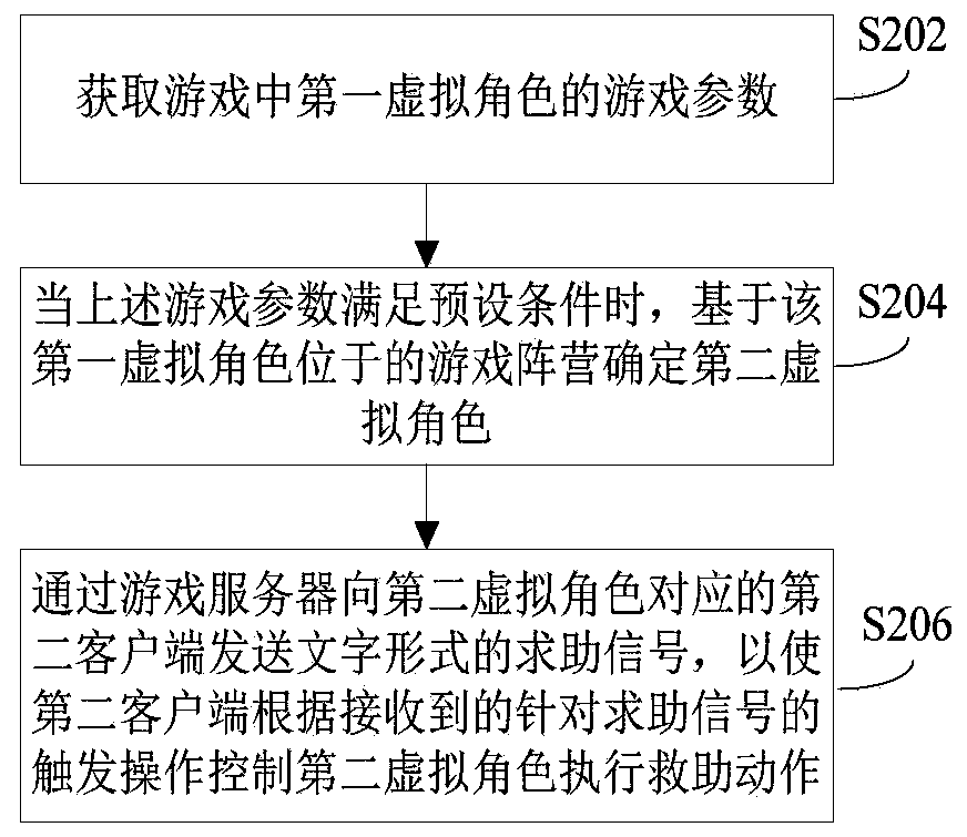 Signal transmission method and device in game, and terminal device