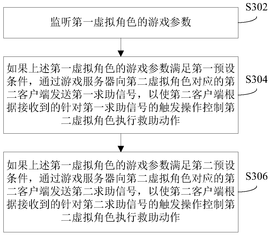 Signal transmission method and device in game, and terminal device