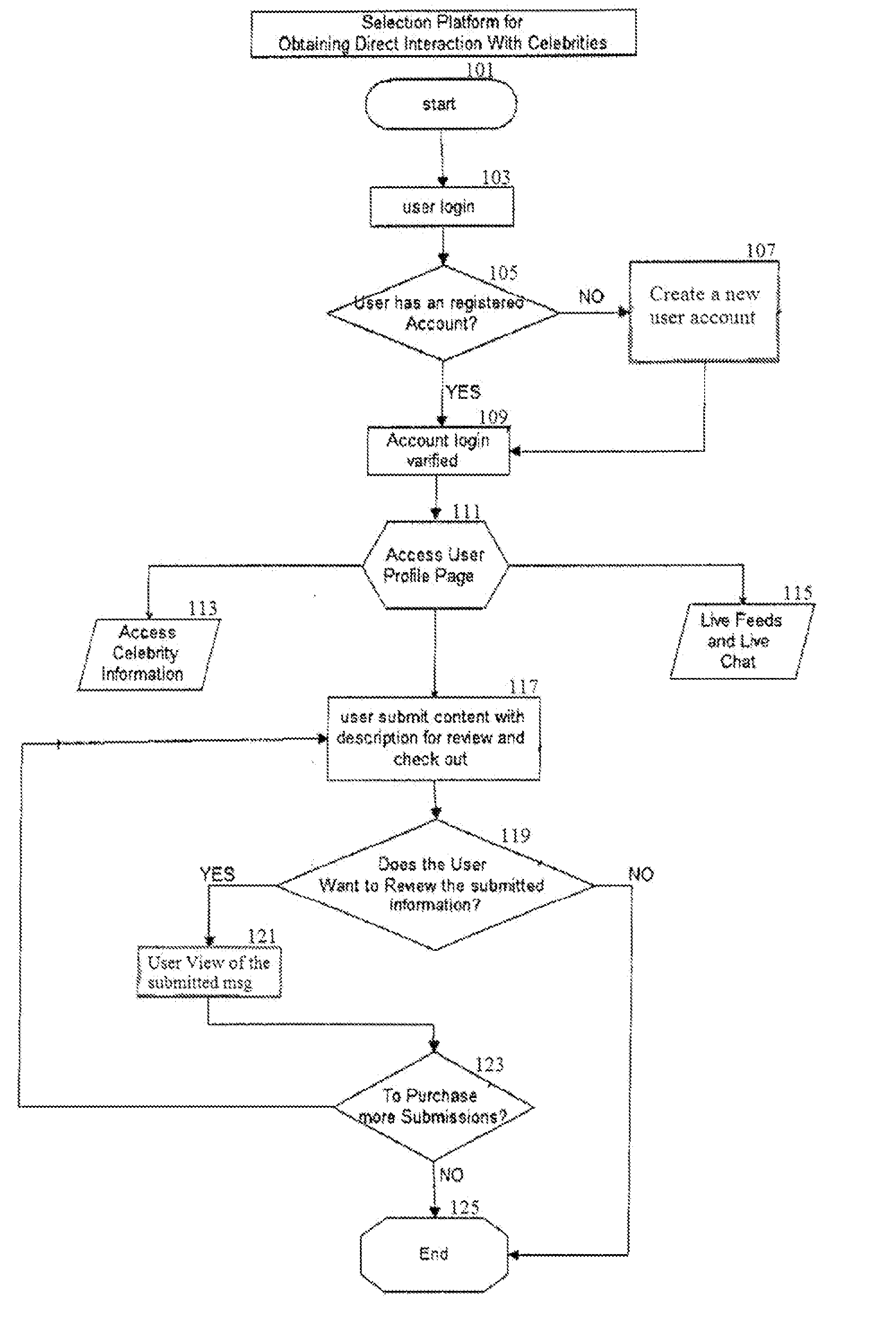 Electronic Platform and System for Obtaining Direct Interaction with Celebrities