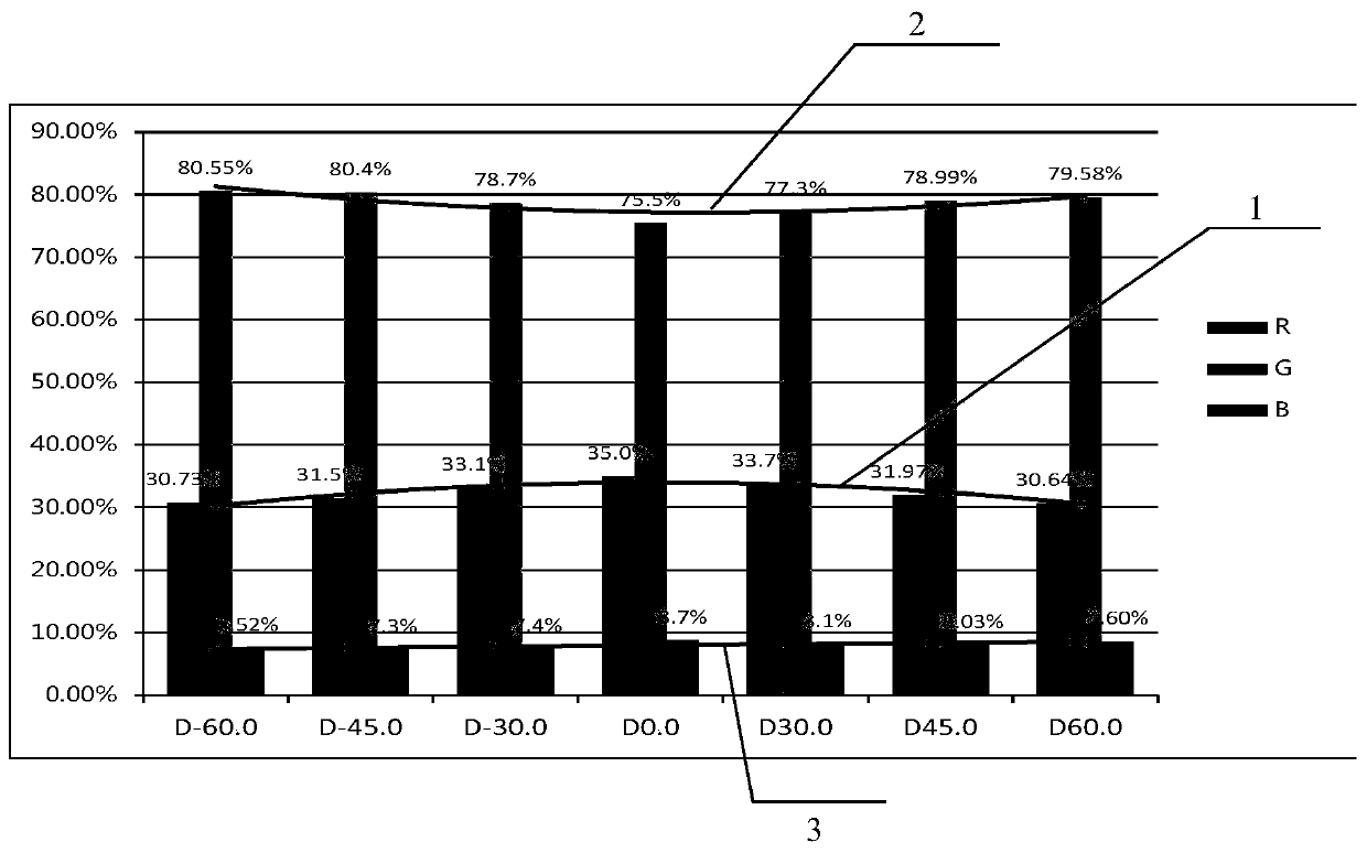 Pixel defining layer, fabrication method thereof, array substrate and display panel and device