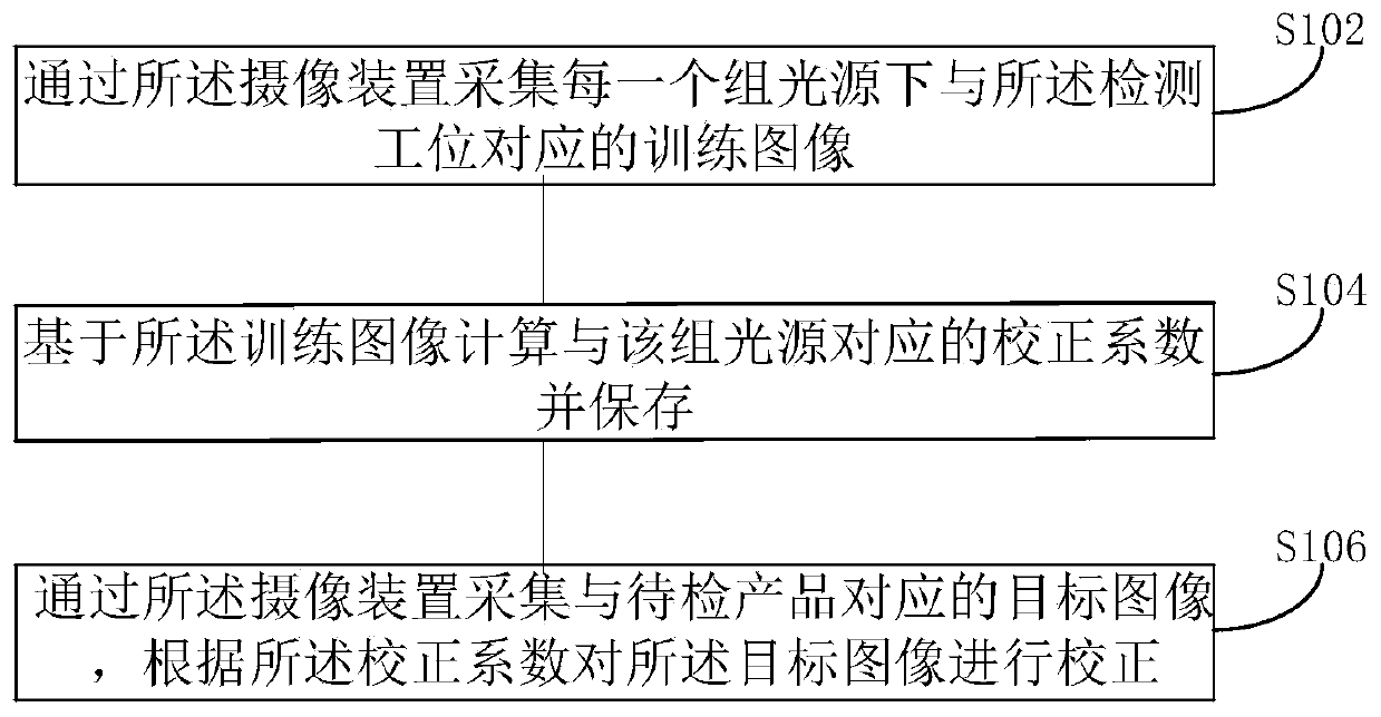 Image correction method and device of multi-light-source system, terminal and storage medium