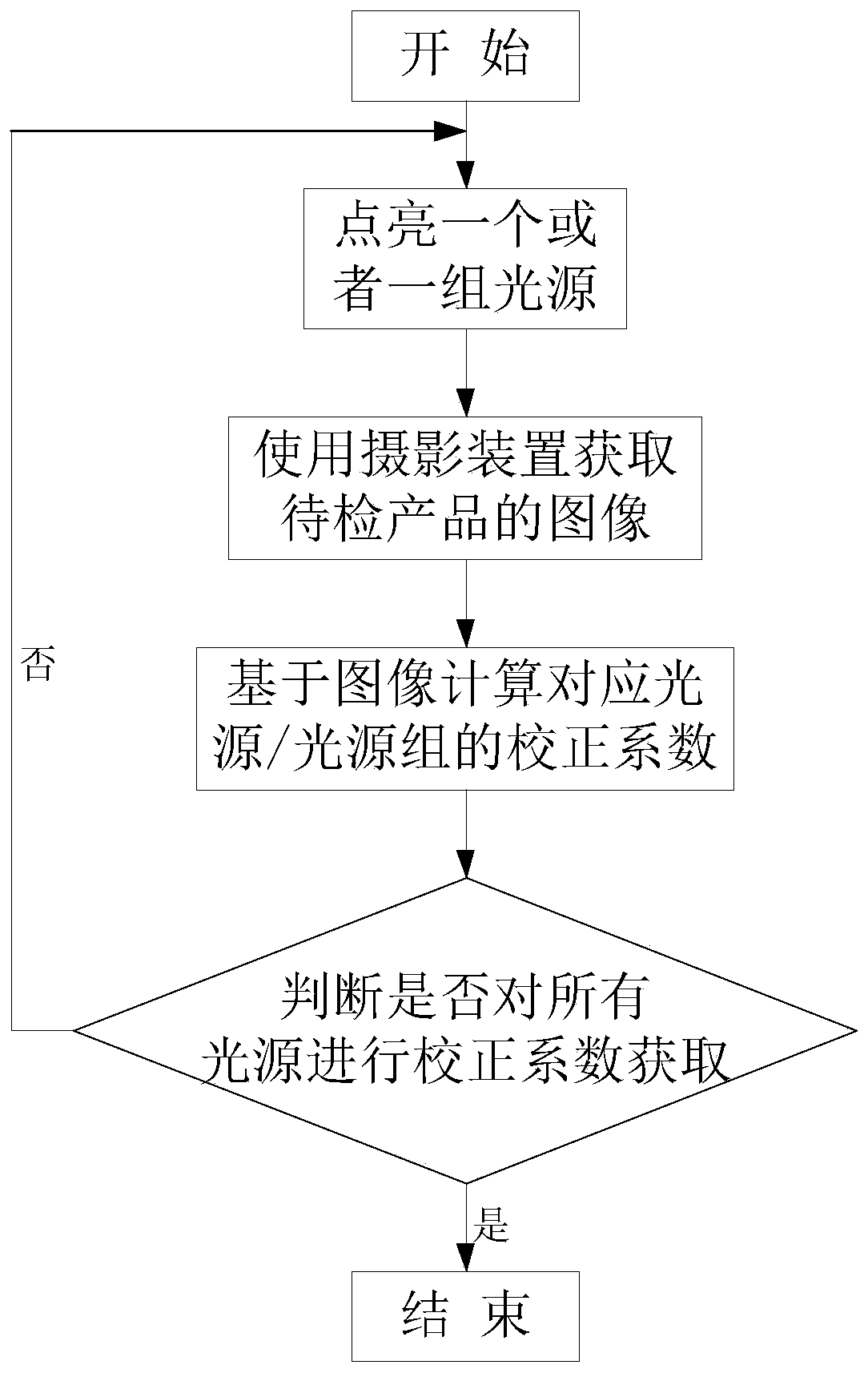 Image correction method and device of multi-light-source system, terminal and storage medium