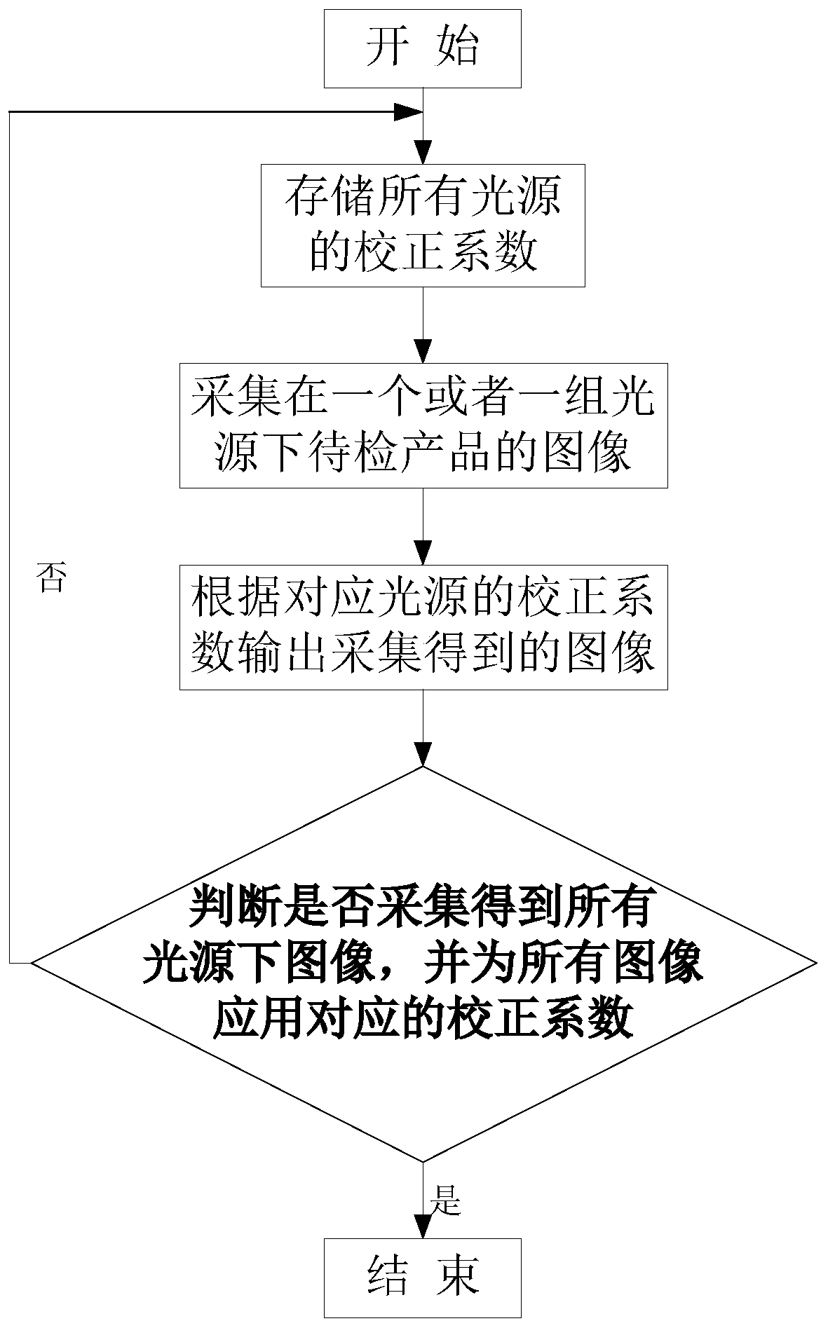 Image correction method and device of multi-light-source system, terminal and storage medium