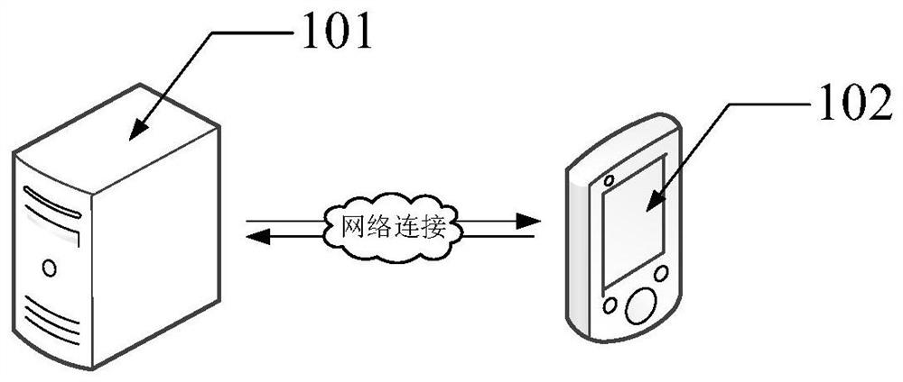 Member level configuration method and device, computer equipment and readable storage medium