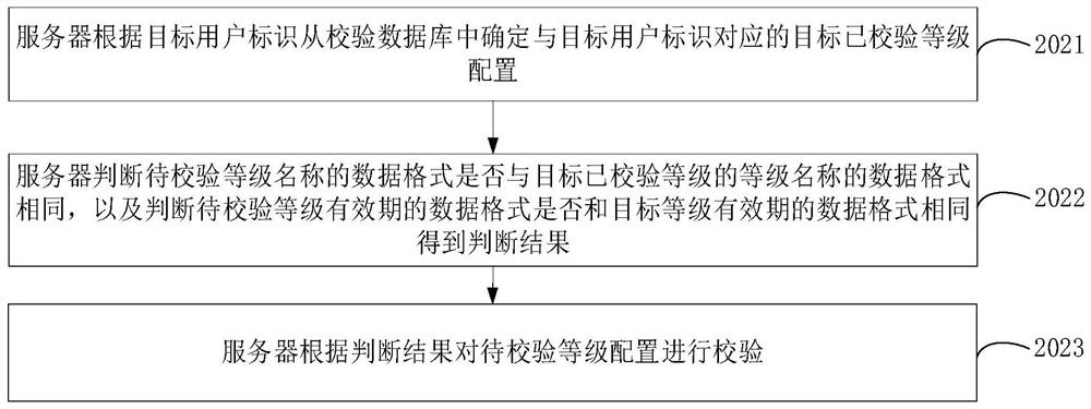 Member level configuration method and device, computer equipment and readable storage medium