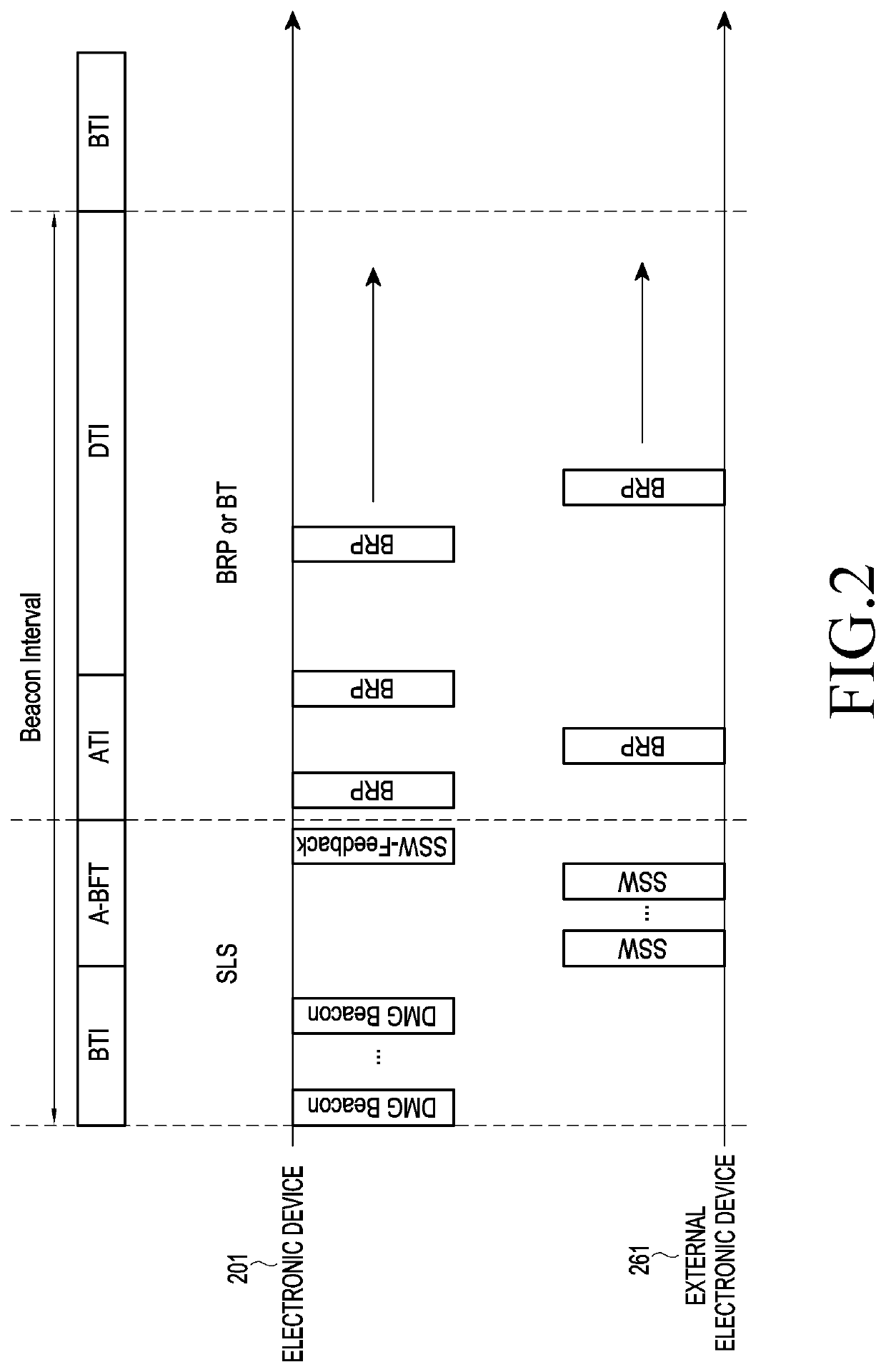 Method, electronic device, and storage means for controlling data communication