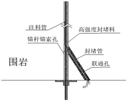 Hole sealing, grouting and water plugging reinforcement method for anchor cable hole in roadway water spraying area