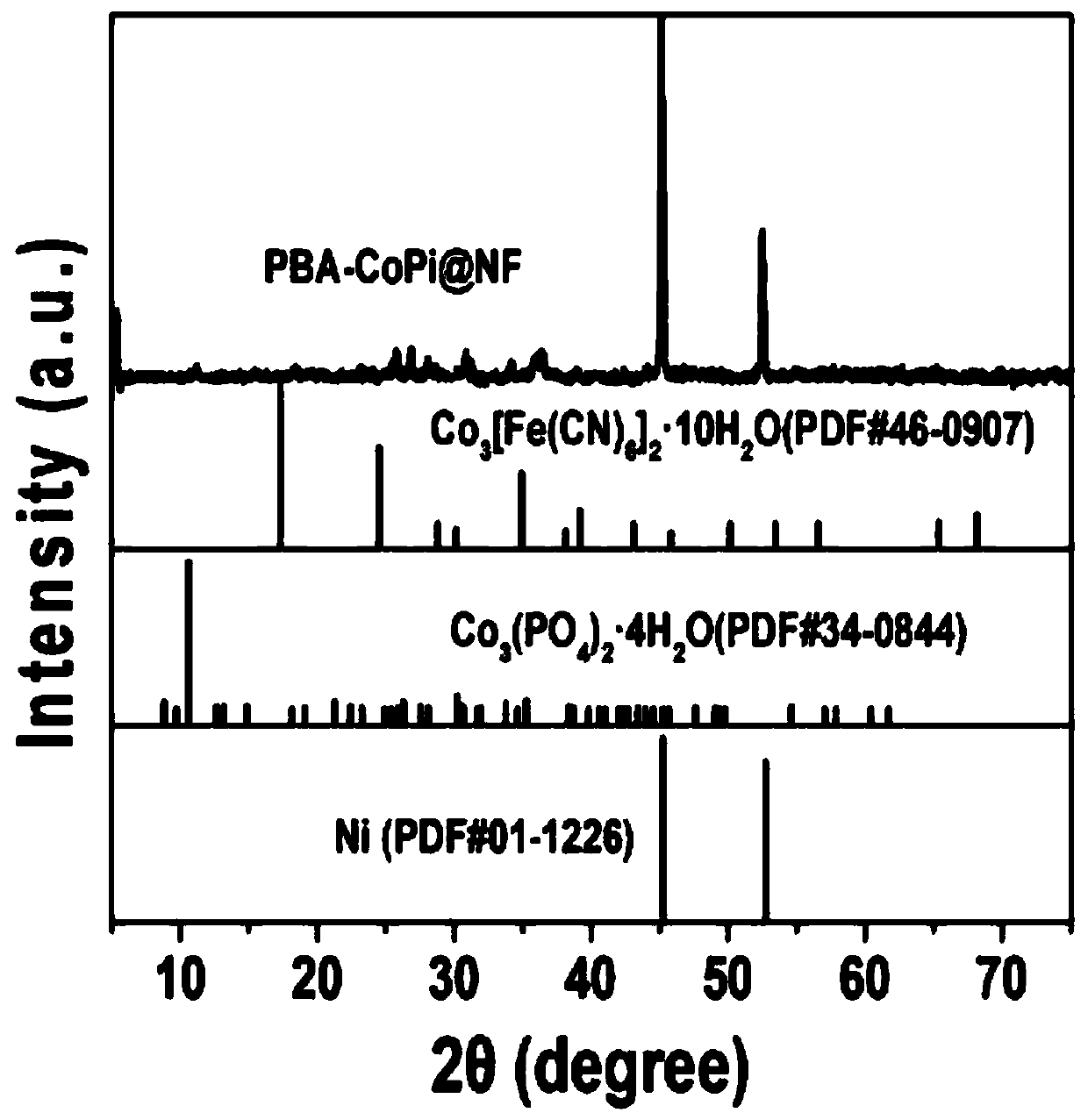 Cobalt iron oxide-cobalt phosphate electrocatalytic oxygen evolution composite material, and preparation method and application thereof