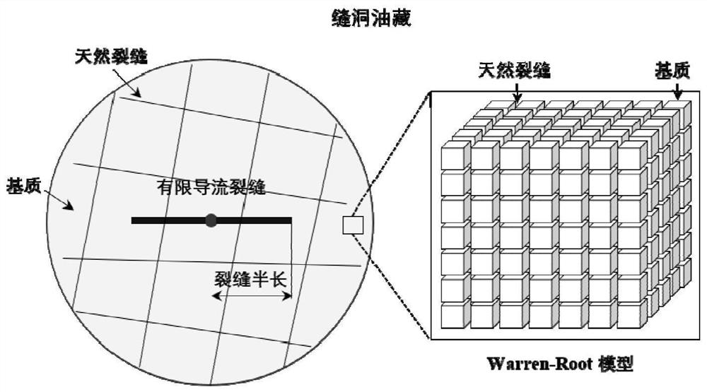 Fractured-vuggy oil reservoir parameter quick diagnosis method, and processor