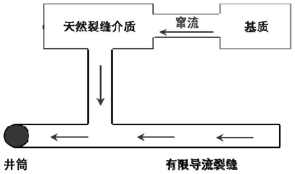 Fractured-vuggy oil reservoir parameter quick diagnosis method, and processor