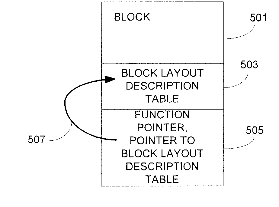 Memory management for closures