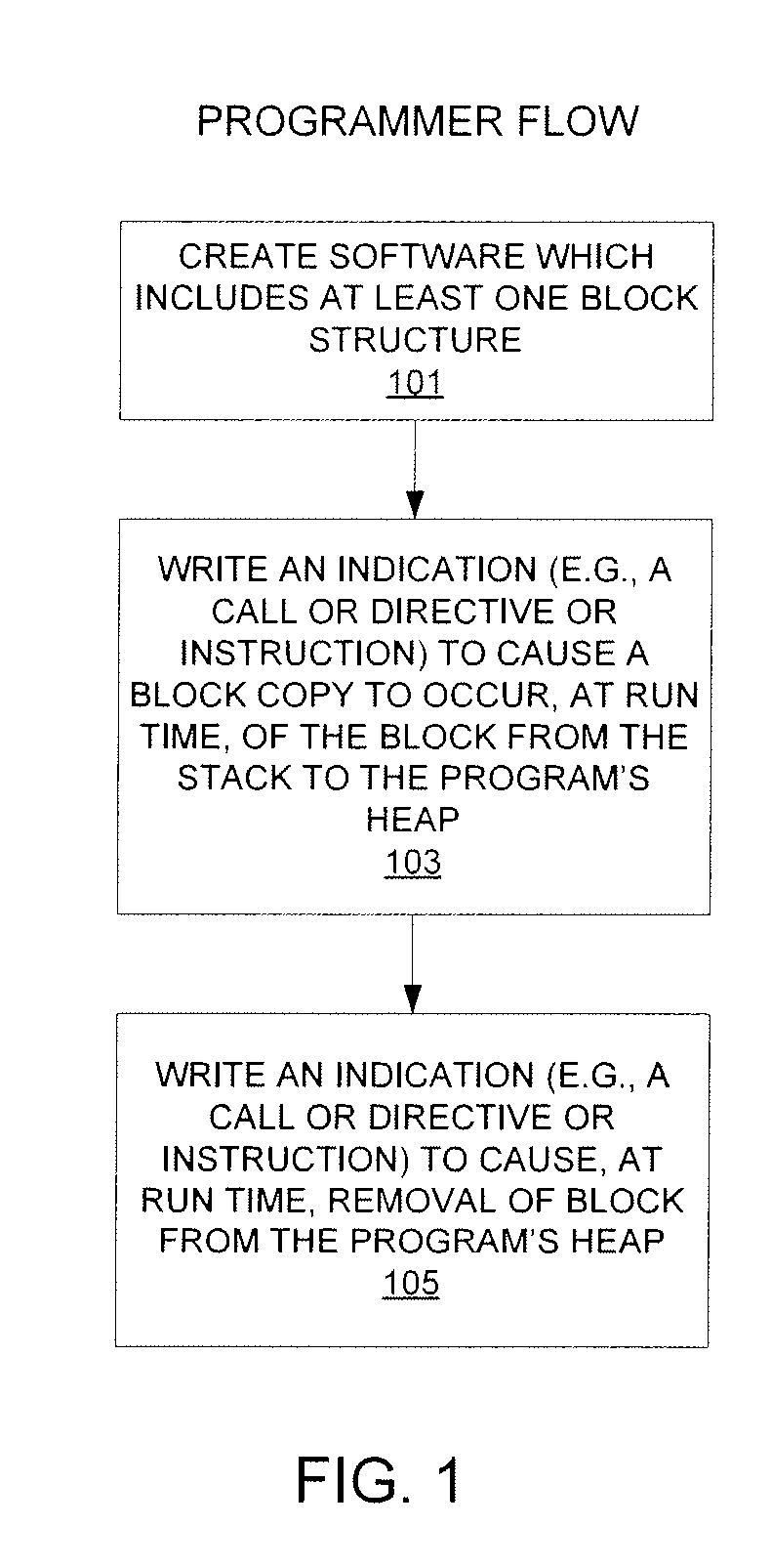 Memory management for closures