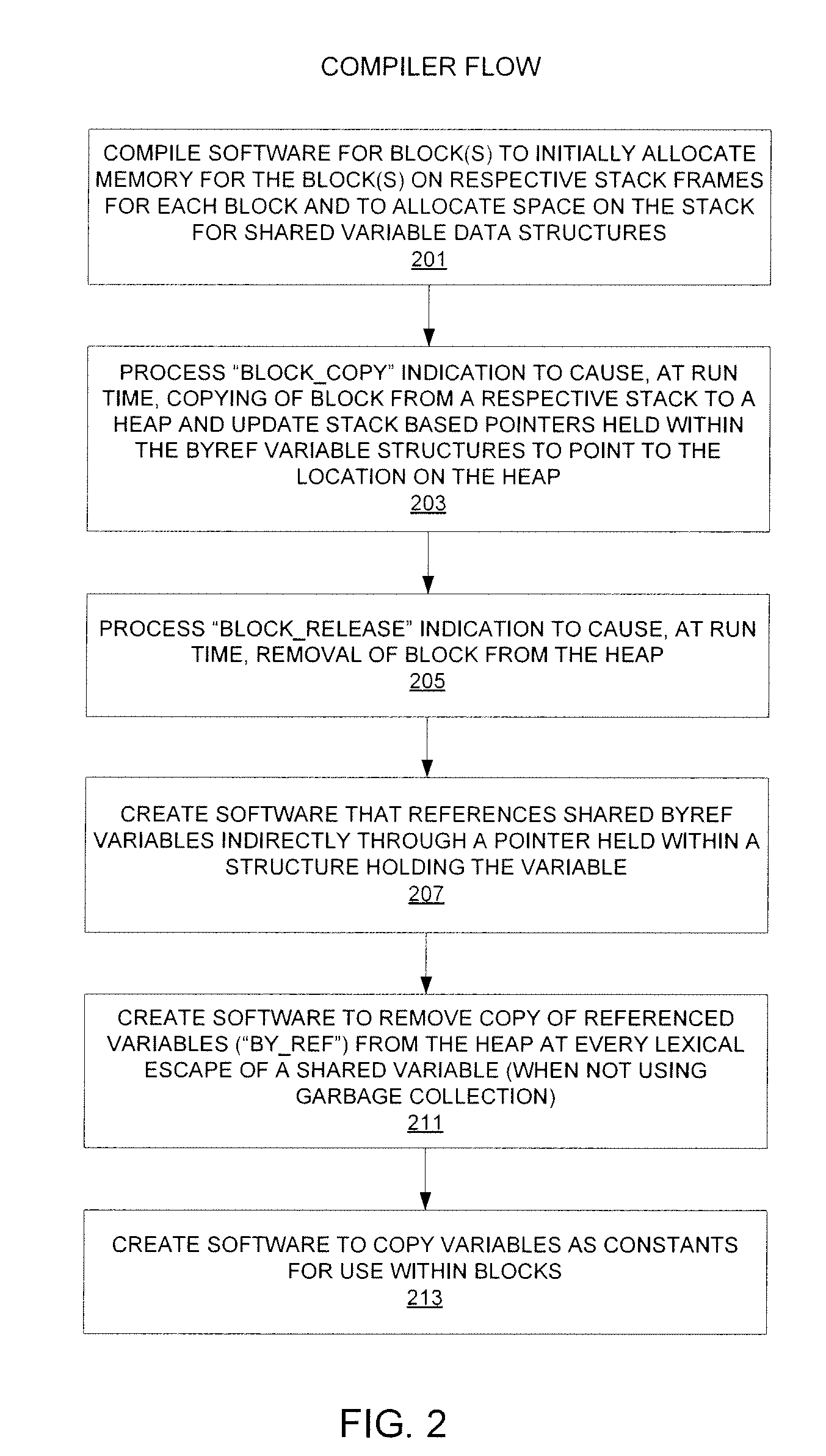 Memory management for closures